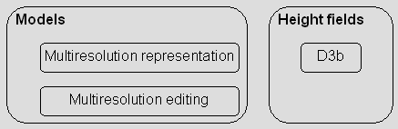 Components of the multiresolution package